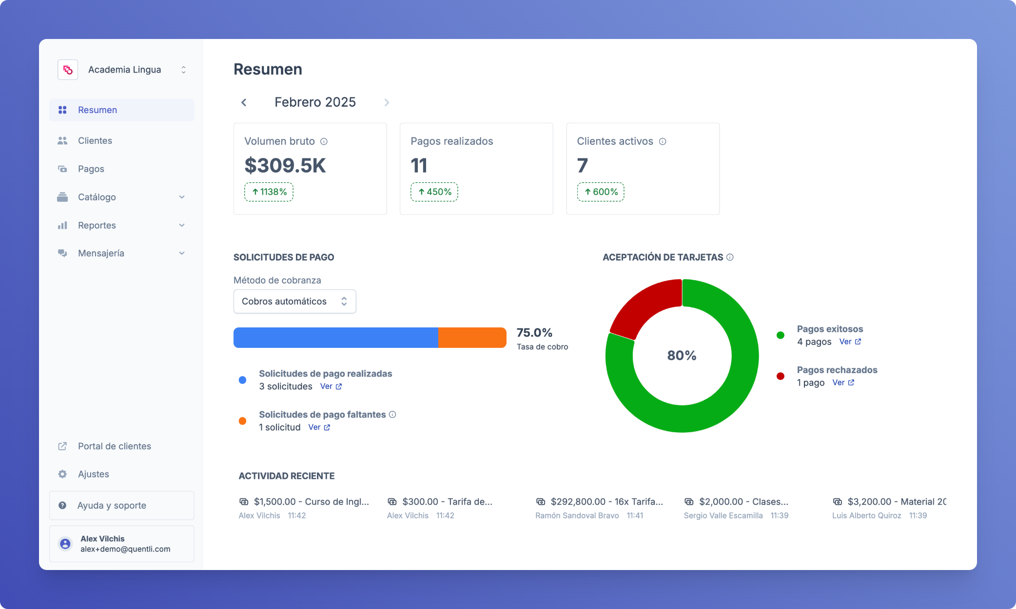 Dashboard de Quentli