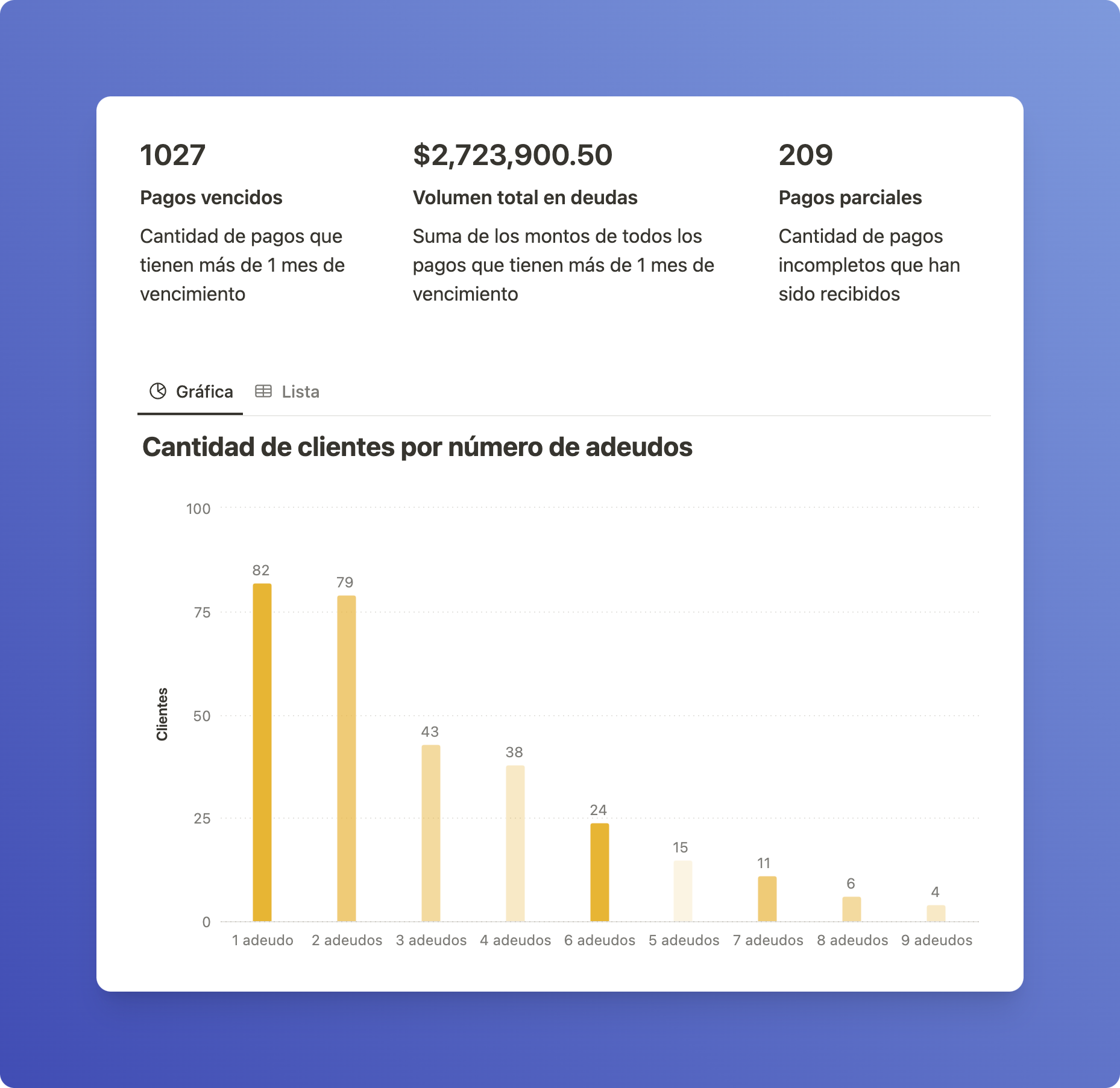 Reporte de cobranza entregado al colegio